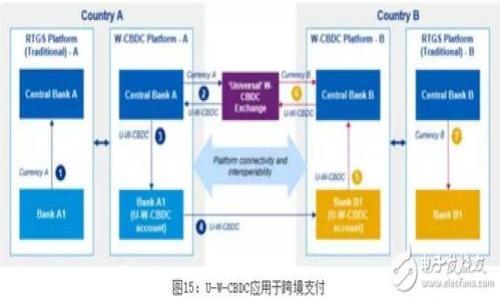 

TP钱包自定义代币添加指南