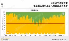 如何在TP钱包中查看币种