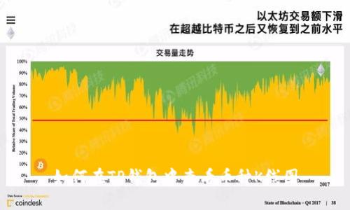 如何在TP钱包中查看币种K线图