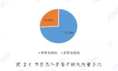如何领取TP钱包中的TRX空投