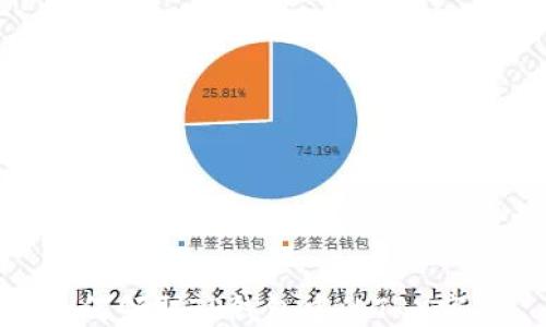 
如何领取TP钱包中的TRX空投