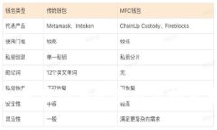 如何在TP钱包查看虚拟货币