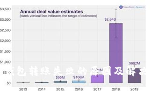 : TP钱包转账失败的原因及解决方法
