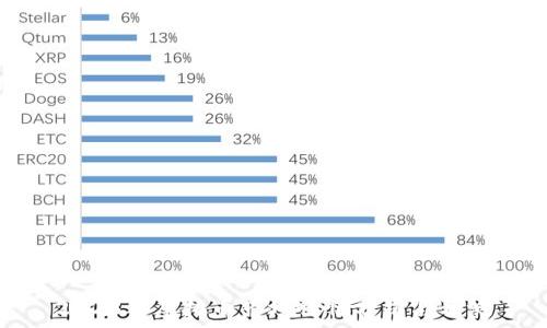   
2023年虚拟币市场行情分析与预测