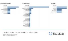 2023十大虚拟货币钱包排名及其优势解析