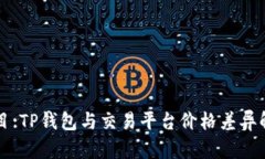 题目:TP钱包与交易平台价