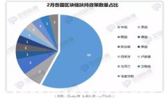   加密钱包APP开发成本分析