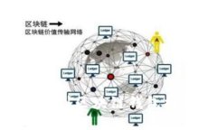 如何找到区块链钱包推荐码