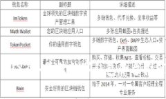 2023年最佳数字钱包平台推