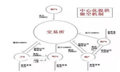 数字货币钱包的使用与管理指南
