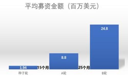 

TP波场钱包转币需要多少能量？