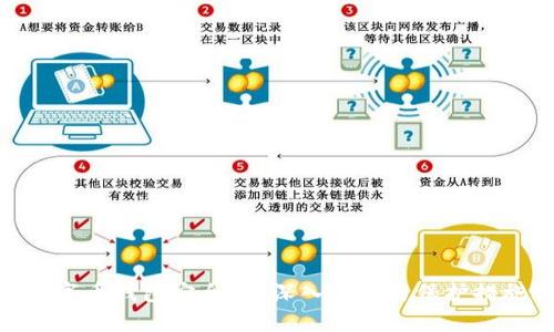 数字币钱包安全吗？深入剖析与保护措施