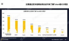  区块链的未来展望与挑战