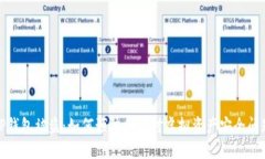 TP钱包被盗：如何预防和应