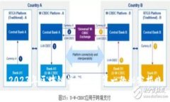 2023年区块链钱包排名第一
