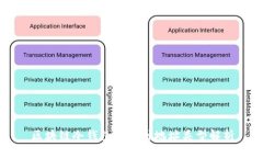 区块链冷钱包的多种地址