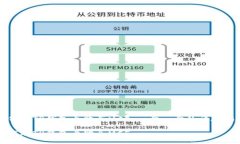 如何在TP钱包上购买MCF：一