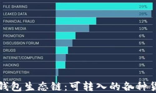 
探索TP钱包生态链：可转入的各种货币详解