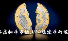 : 2023年虚拟币市场：USD稳