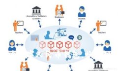 如何轻松创建数字人民币