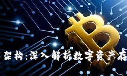 区块链钱包技术架构：深入解析数字资产存储与管理的未来