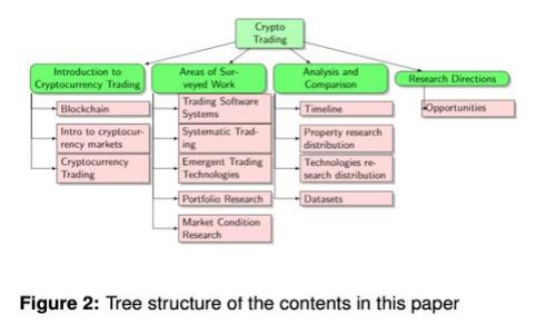 :掌握TP钱包交易矿工费：如何最大化你的收益与体验
