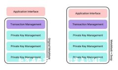 如何在数字钱包进行实名