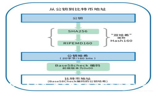 区块链飞麦钱包：开启数字资产安全管理的新纪元