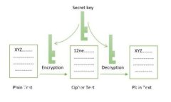 :深入解析以太坊合约：加