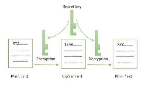 :
深入解析以太坊合约：加密数字货币的未来