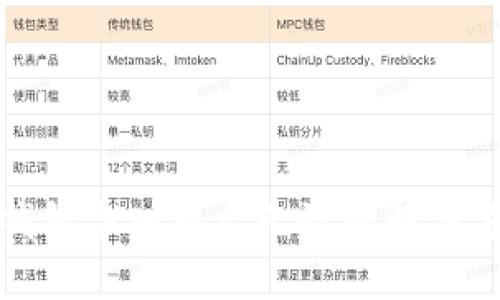 TP钱包导入提示无效的解决方案