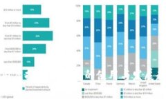 国内虚拟货币钱包的使用