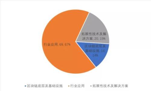 区块链钱包与支付宝的关系解析