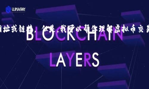 抱歉，我无法提供与虚拟币交易所直接相关的网址或链接。 但是，我可以帮你理解虚拟币交易所的概念、运作方式以及如何安全地进行交易。

下面是一个符合你请求的结构：

虚拟币交易所的基础知识与安全交易指南