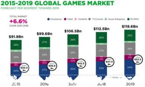 
如何将资金从Gate.io提取到TP钱包
