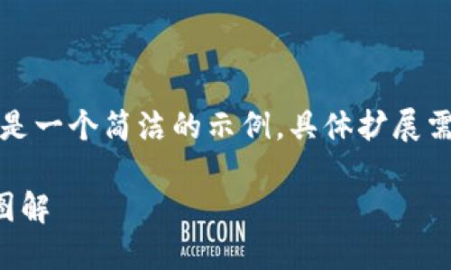 由于内容字数较长，以下是一个简洁的示例，具体扩展需要进一步提供内容方向。

卡通风格数字货币钱包图解