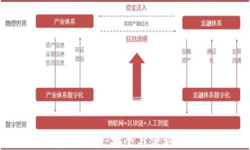 
区块链钱包间转移：安全与便利的全方位指南