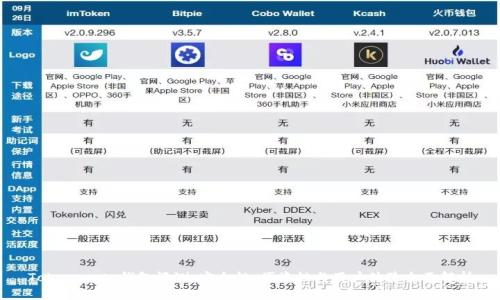 Tokocrypto钱包评测：安全性、便捷性与用户体验全面解析