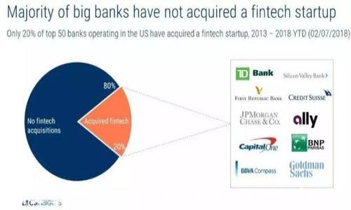 
biao ti怎么提虚拟币到钱包里/biao ti

关键词
虚拟币, 提币, 钱包/guanjianci

### 引言

虚拟币，作为一种新兴的数字资产，近年来备受关注。随着区块链技术的发展，越来越多的人开始投资和交易虚拟币。不管是比特币、以太坊还是其他各类代币，了解如何将虚拟币提取到钱包里都是每个投资者必须掌握的基本技能。本篇文章将详尽阐述如何提虚拟币到钱包，相关的技巧，常见问题以及解决方案。

### 一、提虚拟币的基本流程

#### 1.注册并设置钱包

在提币之前，首先需要有一个安全的虚拟币钱包。可以选择线上钱包、移动钱包或硬件钱包。注册后，需要设置强密码，并启用两步验证等安全措施来保护资产安全。

#### 2.选择交易所

选择一个信誉良好的交易所进行虚拟币交易，不同交易所的提币操作略有差异。确保你在交易所完成注册并进行了身份验证，这通常被称为KYC（Know Your Customer）认证。

#### 3.链接钱包地址

在交易所提币前，需要在钱包中找到你的接收地址。每种虚拟币都有其独特的钱包地址，确保地址填写无误，以免造成资金损失。

#### 4.发起提币

在交易所的“提币”或“提现”界面，将你的钱包地址填写在对应栏目，并输入需要提取的虚拟币数量。确认信息无误后，提交提款请求。

#### 5.确认交易

多数交易所为保障安全，会要求邮件或短信确认提款请求。完成确认后，交易所会处理你的提币请求，通常需要一些时间。

#### 6.查看转账状态

提币后，在交易所的转账记录中可以查看提币的状态。根据区块链的确认情况，通常会有相应的处理时间。

### 二、虚拟币提币常见问题解析

#### 1. 提币失败或者被拒绝的原因是什么？

很多用户在尝试提币时会遭遇失败或被拒绝的情况，常见的原因可能包括：

- **地址错误**：填写的钱包地址不准确，区块链无法识别。
- **网络拥堵**：某些时候网络交易拥堵，导致提币延迟或失败。
- **交易所问题**：平台内部系统问题或者宕机。
- **未满足最低提币要求**：大多数交易所对提币有最低限制，如果未达到要求，提币会被拒绝。

解决方案：仔细检查输入的地址，确保所有信息无误，并查看交易所公告，以获取网络状况及服务状态。

#### 2. 如何确保提币的安全？

安全一直是数字货币用户最关心的问题之一。以下是确保提币安全的一些措施：

- **双因素验证**：确保启用交易平台的双因素验证，以增加安全性。
- **定期更换密码**：及时更新登录密码并使用复杂密码。
- **冷钱包存储**：对于大额虚拟币，建议使用硬件钱包或冷钱包进行存储，避免在线钱包带来的风险。
- **保持软件更新**：确保你的钱包和设备上的防病毒软件是最新版本，以抵御潜在的恶意软件攻击。

### 三、如何选择合适的钱包？

#### 1. 钱包类型

根据用户的需求和使用场景，钱包大致可以分为三种类型：软钱包、硬钱包及纸钱包。每种钱包都有其优缺点：

- **在线钱包**：方便快捷，适合日常交易，但安全性相对较弱。
- **软件钱包**：在手机或电脑上安装，安全性适中，适合中等交易量。
- **硬件钱包**：如Ledger、Trezor等，安全性高，适合长期存储和大额资产。
- **纸钱包**：通过打印私钥或公钥组合，极为安全，但不便于随时交易。

#### 2. 安全性评估

选择钱包时应该考虑其安全性。在选定钱包前，最好查看外部评价，了解其漏洞和安全事件历史。常见的评价网站可以提供用户反馈和专家建议。

#### 3. 易用性与支持的币种

用户体验方面，选择易于操作的钱包非常重要。此外，不同的钱包支持不同的虚拟币，确保所选钱包能满足你的需求。

### 四、提币后要注意什么？

#### 1. 验证到账

在提币完成后，务必检查钱包确认到账情况。通常你可以查看区块链浏览器，输入你的钱包地址来确认转账状态。

#### 2. 关注价格波动

在提币后，也需要时刻关注虚拟币市场的价格波动。这有助于你把握投资时机，进行合理的资产配置。

#### 3. 备份与恢复

务必备份你的钱包信息，比如种子短语和私钥。仓促的操作或设备故障可能导致资产丢失。

#### 4. 保持信息更新

关注有关交易所的公告和虚拟币行业的最新动态。市场变化迅速，及时获得信息可以减少投资风险。

### 结束语

提虚拟币到钱包里并不是一件复杂的事情，但是在过程中需要充分了解各类钱包、交易所及安全措施，以保护自己的资产安全。通过本篇文章的详细介绍，您应该已经对提币的操作流程及相关问题有了更深入的理解。如果您还有其他疑问，欢迎继续探讨！