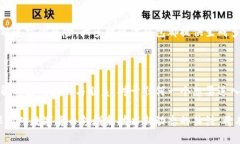   区块链地址与钱包地址详解：区分与